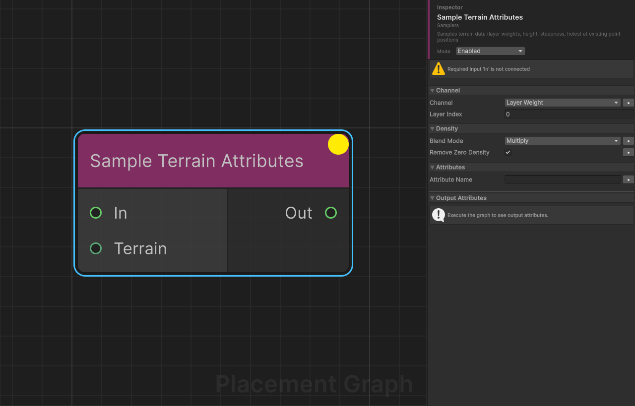 Sample Terrain Attributes
